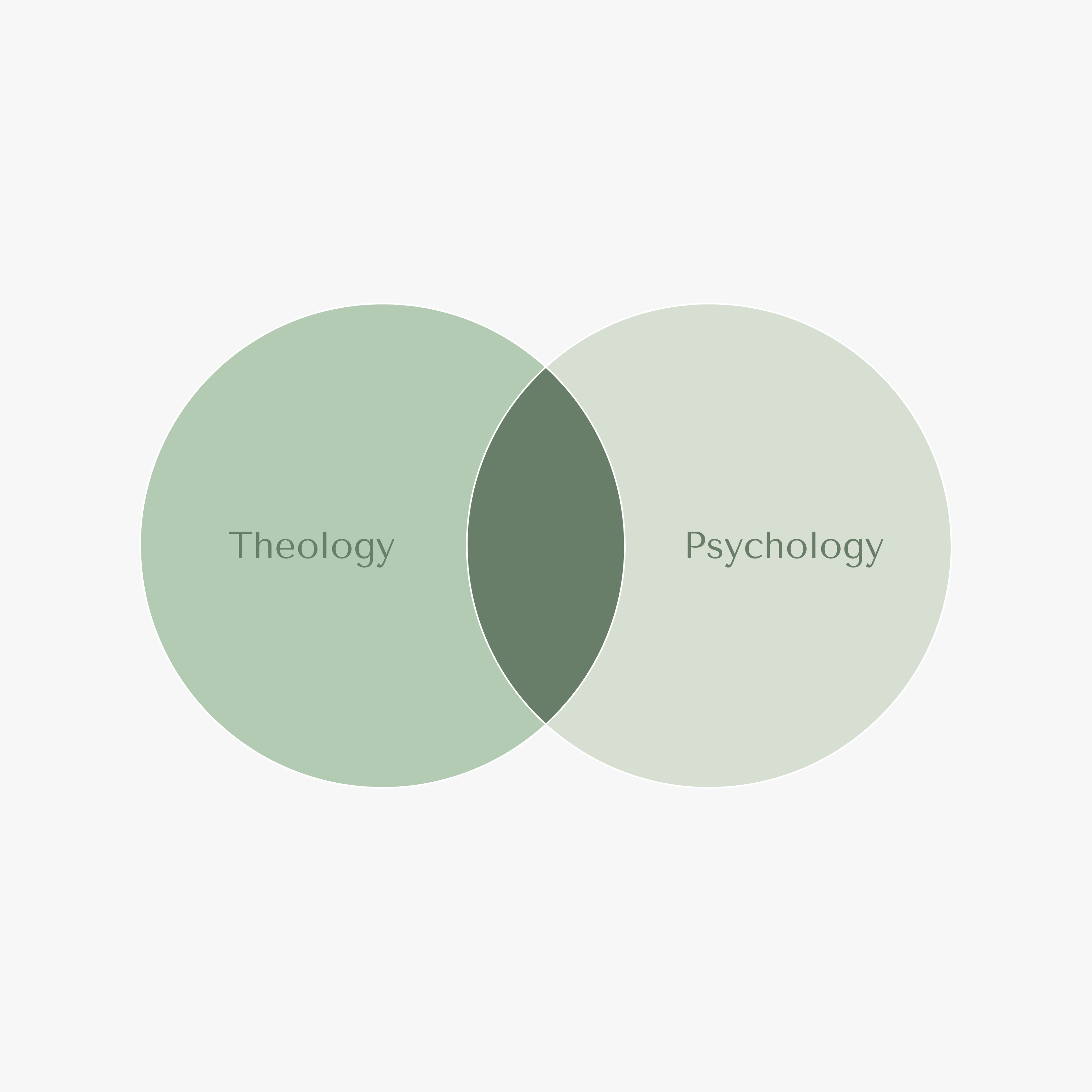 Christian Counseling Diagram